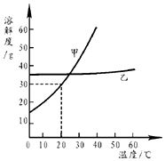 19.江西銅業(yè)集團(tuán)公司是中國最大的銅產(chǎn)品生產(chǎn)基地和重要的硫化工原料及金.銀等稀散金屬產(chǎn)地.主要產(chǎn)品含蓋陰極銅.黃金.白銀.硫酸.銅桿.硒.碲.錸等100多個品種.請用恰當(dāng)?shù)幕瘜W(xué)用語表示下列帶點部分